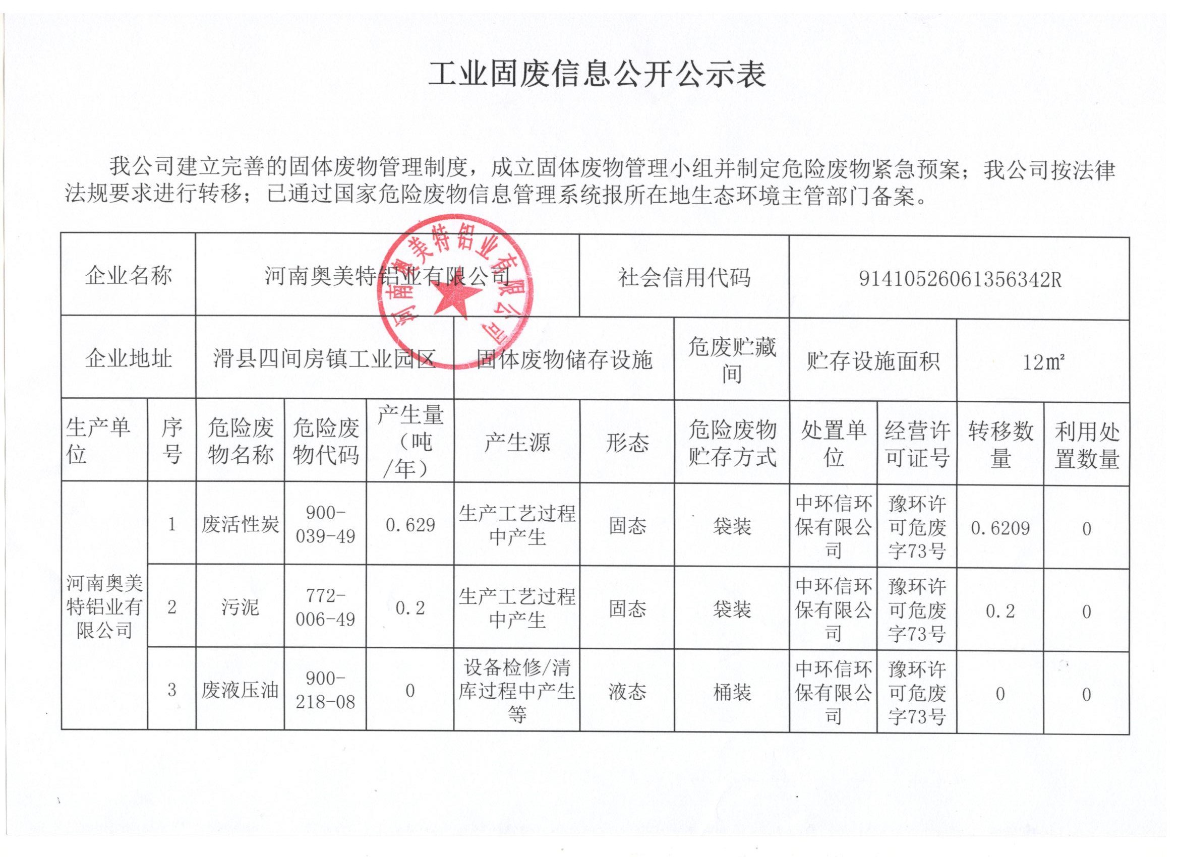 河南奥美特铝业有限公司固体废物信息公示